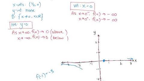 3 2 Graphing Rational Functions Lesson part 2 Video