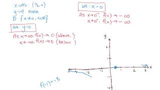 3 2 Graphing Rational Functions Lesson part 2 Video