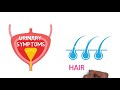 Menopause