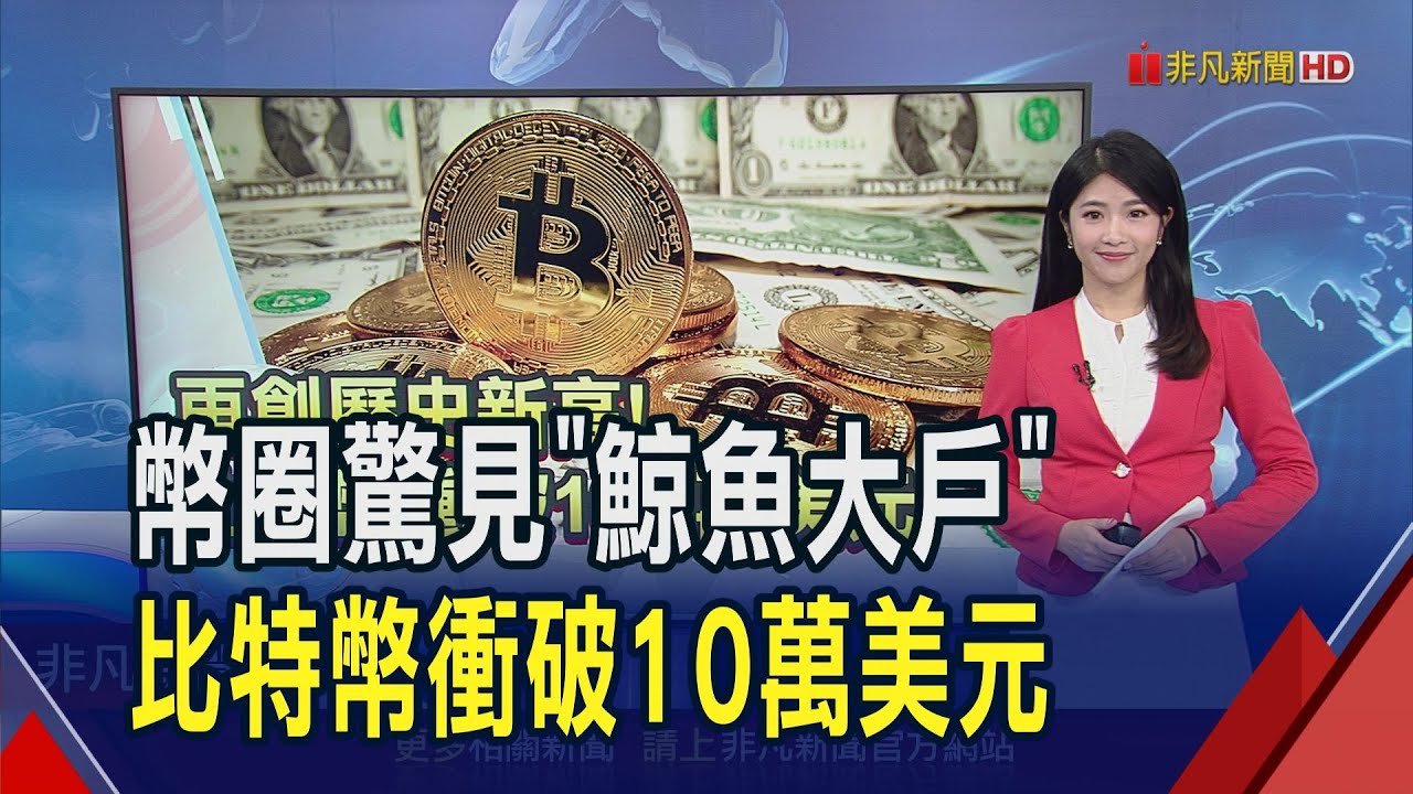 鯨魚醒了! 比特幣再攀新高! 延續連7周漲勢 創2021來最長紀錄 倫敦證交所掀出走潮 今年淨流失數量攀15年來最多｜推播  劉苡青｜非凡財經新聞｜20241216