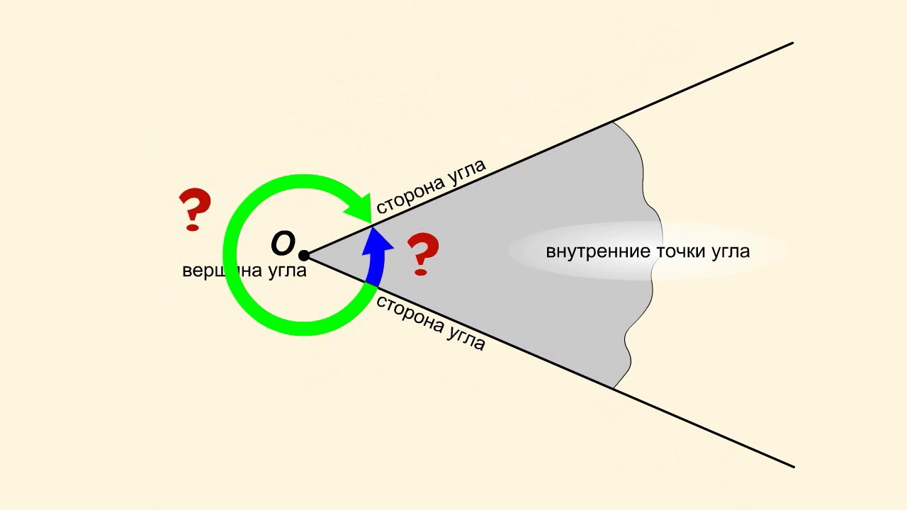 Определение угла