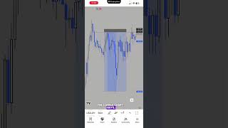 15&30 mins Timeframe Analysis Made Easy 📈 #forex #trading #forextrading #trader