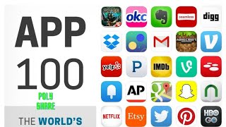 POLYSHARE 100 IN ONE APP. Download Now... screenshot 1