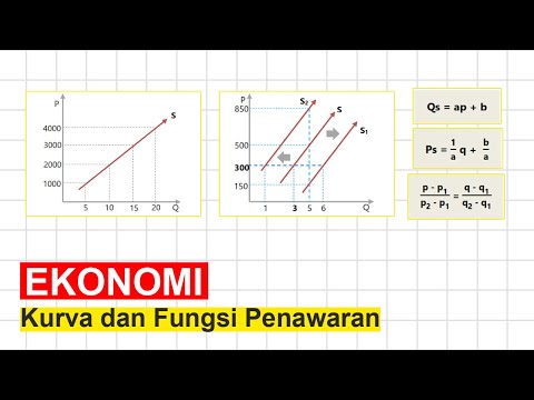 Video: Apa yang mengubah kurva penawaran?