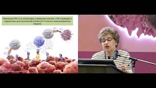 Маркеры-предикторы эффективности ингибиторов контрольных точек иммунитета: экспрессия PD-L1