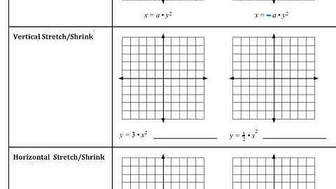2.1 Transformations of Quadratic Functions Part 1
