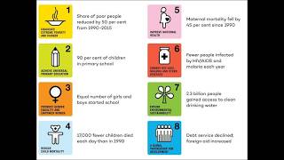 MDGS and SDGS related to malaria control; Millennium Development Goals and Sustainable Development