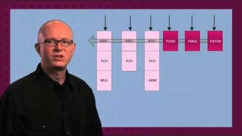 Chapter 4: ALU & FPU Behaviors