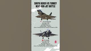 KF-21 Boramae vs TF-X KAAN | Future Fighter Jet Comparison