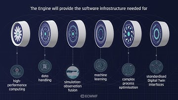 ECMWF Destination Earth Digital Twin 2022