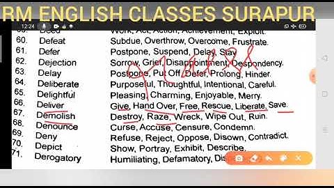 Synonyms for B.A. I / Inter Part 4 by Ramesh Sir