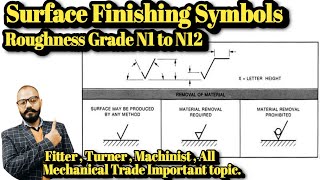 Surface Finishing symbol Terminology and Roughness Grade N1 to N12 । #surfaceFinishinggrade
