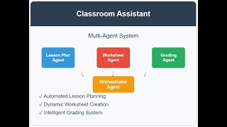 Classroom Assistant Multi-Agent System | AI-Powered Educational Tool | Capstone Project Demo