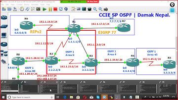 OSPF Day 5 CCIE SP class by Surya Okhrabo