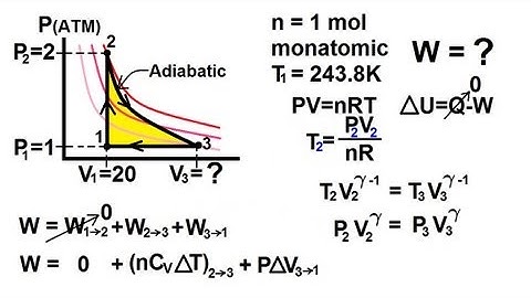 Physics 28  Cyclic Thermodynamic Process (4 of 4) Adiabatic Cycle