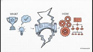 Cognitive Architectures: Blueprints for the Mind