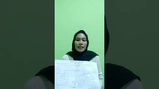 Perbedaan buku referensi dan buku teks, (fitrianingsih). Dosen pengampu: Inang Irma Rezkillah, M.Pd Perbedaan buku referensi dan buku teks, (fitrianingsih). Dosen pengampu: Inang Irma Rezkillah, M.Pd