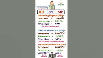 RD vs PPF vs SIP | ₹1000 Monthly for 15 Years | कौन बेस्ट है?