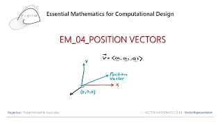 EM_04_Position Vectors