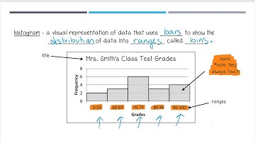 Introduction to Histograms