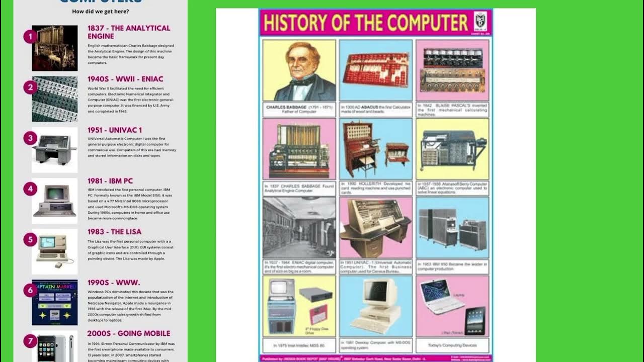 B.sc.cs 3rd presentation session 24-02-2025 #Csk-Technology &Mass comm ...