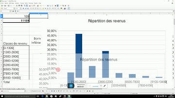 8 - Création histogramme sous CALC