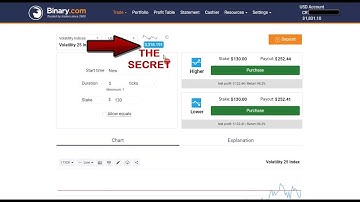 BEST SECRET TRADING, Trading binary Option Rise Fall 5 tick Never Loss - BINARY.com