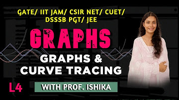 Graphs & Curve Tracing- 4 | With Prof Ishika | JEE/ JAM/ NET/ DSSSB PGT/ TGT / GATE/ CUET/ PGT/ UPSC