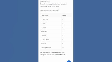 List Of Get Form Types In Dynamics 365 CRM