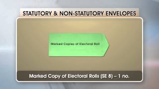 Other MaterialDispatch of polling parties & Collection of polling Material