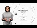 Africa In Focus: South Africa’s BBBEE policy—Affirmative action or racial exclusion?