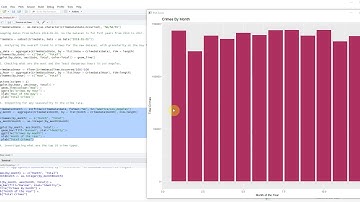 Datasciencing crime in Los Angeles using R.