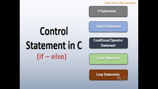 Conditional Structures   (If-else)