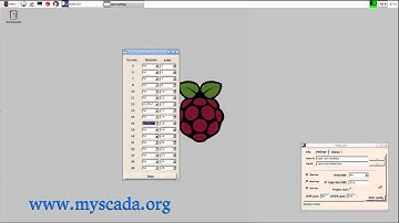 mySCADA - RaspberryPi 1,2 SCADA system