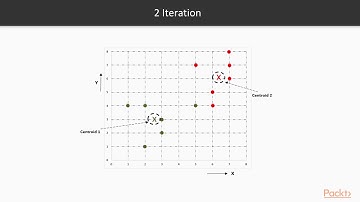 Advanced Statistics for Machine Learning : K-means Clustering | packtpub.com