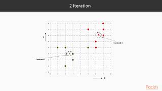 Advanced Statistics for Machine Learning : K-means Clustering | packtpub.com