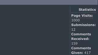 1k Views on my Furaffinity Page