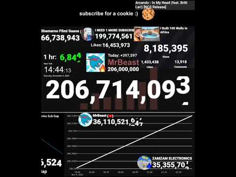 Видео: MrBeast hitting 207 million subscribers! #shorts #mrbeast