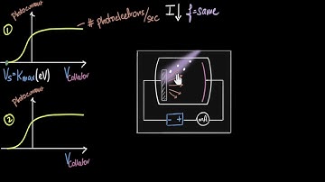 All photoelectric effect graphs: Effect of intensity/frequency | Dual nature of light | Khan Academy