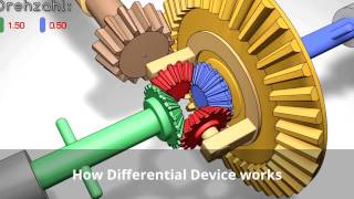 Differential Gear mechanics; bevel gear differential; automobiles Differential Gear mechanics; bevel gear differential; automobiles
