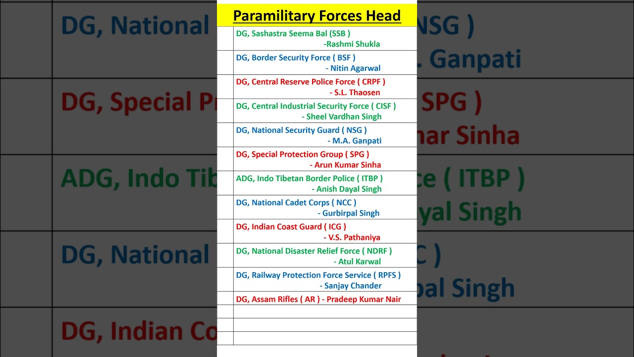 paramilitary forces head
