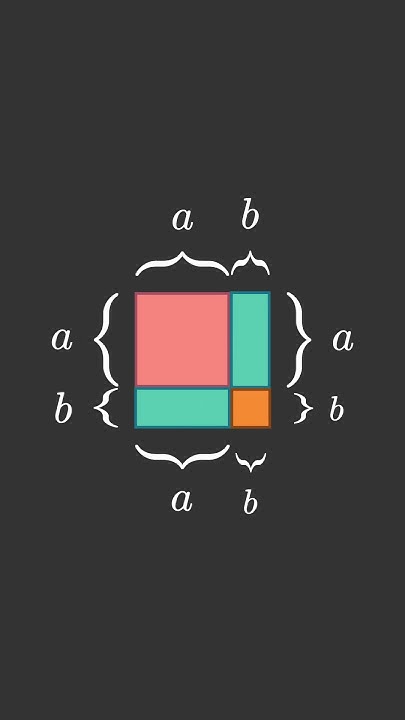 Proof of (a + b)^2 | Visual Proof | Geometric Proof | Proof without ...