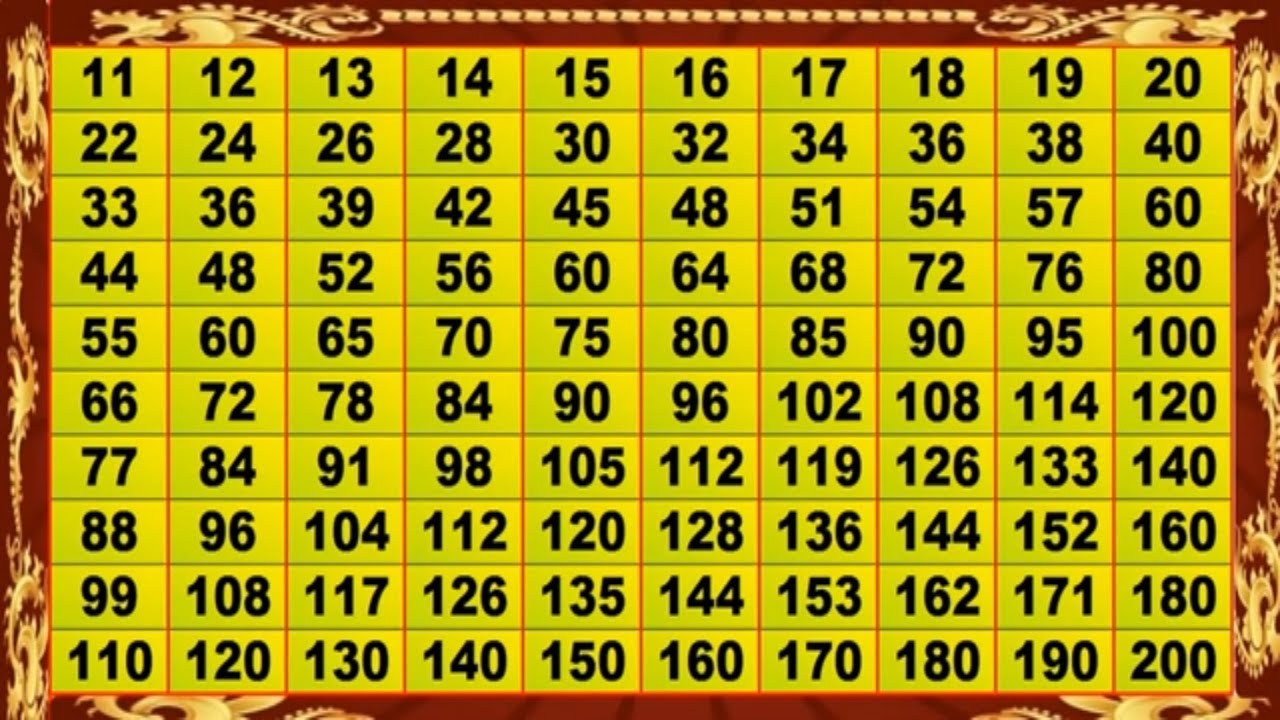 11 se 20 tak ka pahada video hindi me Multiplication Tables of 11 to 20 for kids for