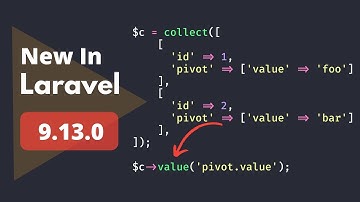 4 New Things Added - New In Laravel 9.13.0