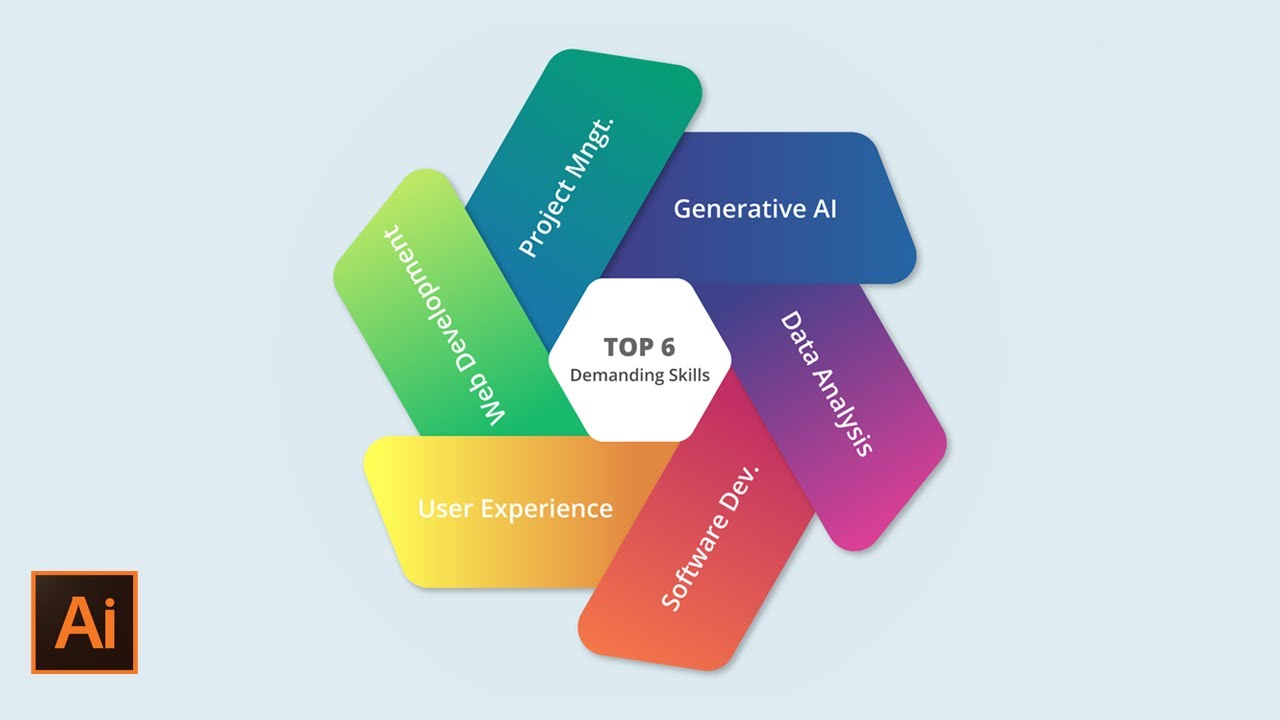 Infographic design in Adobe Illustrator “Top 6 Demanding Skills to ...