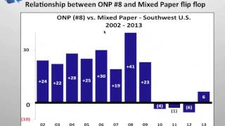 10-22-13 NRC/ RMC SMM Webinar:   Paper Markets