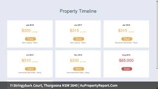 11 Stringybark Court, Thurgoona NSW 2640 | AuPropertyReport.Com