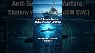 INS Anjadip Commissioning Explained | India’s Anti-Submarine Warfare Ship #IndianNavy #ASW #shorts