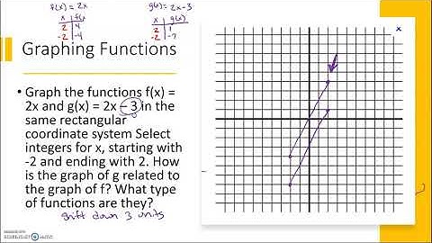 2.1 basics of functions and their graphs