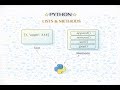 Video - Lists and operations in Python